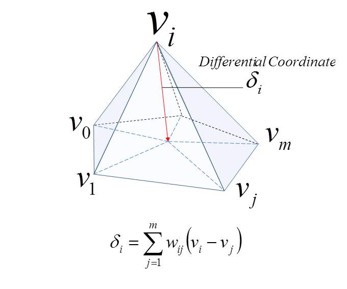 ../../../_images/Apinzonf_Diagram_differential_coordinate.jpg