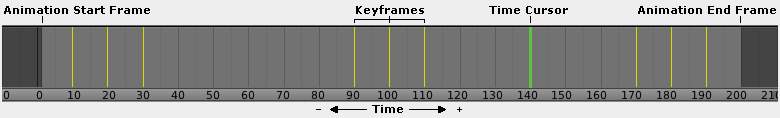 ../_images/Timeline_Main.jpg