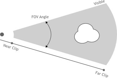 ../../_images/cycles_camera_persp.png