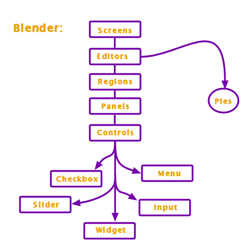 ../_images/getting_started_basics_interface_introduction_05.png